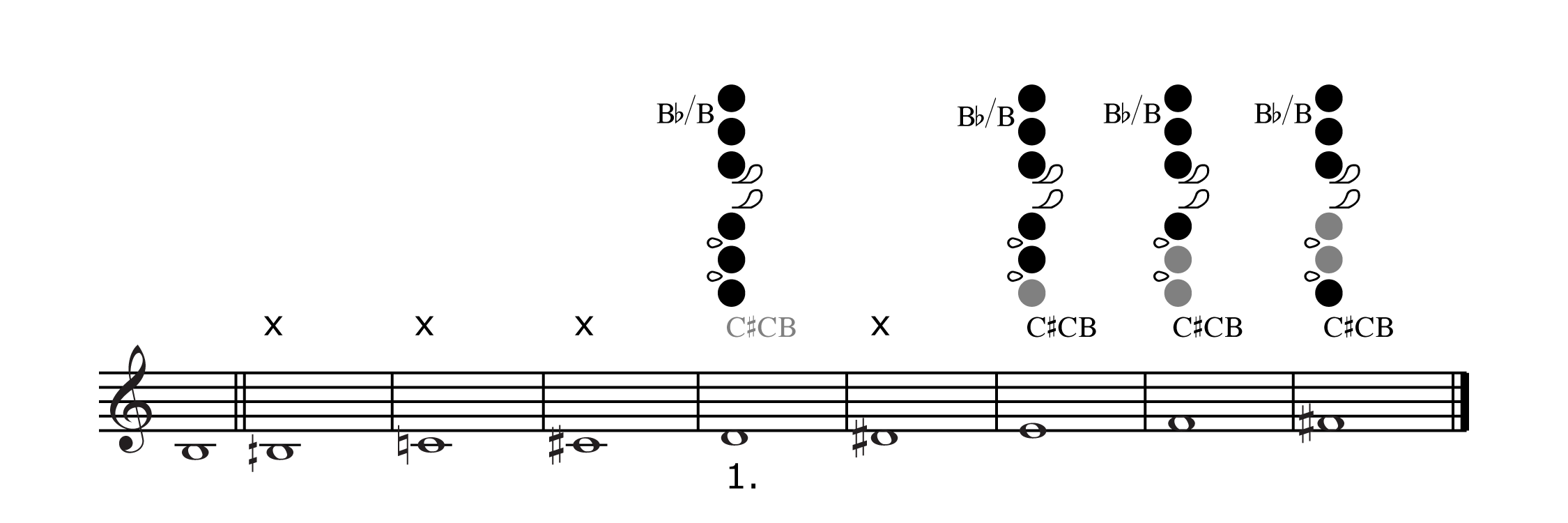 Flute Trill Chart