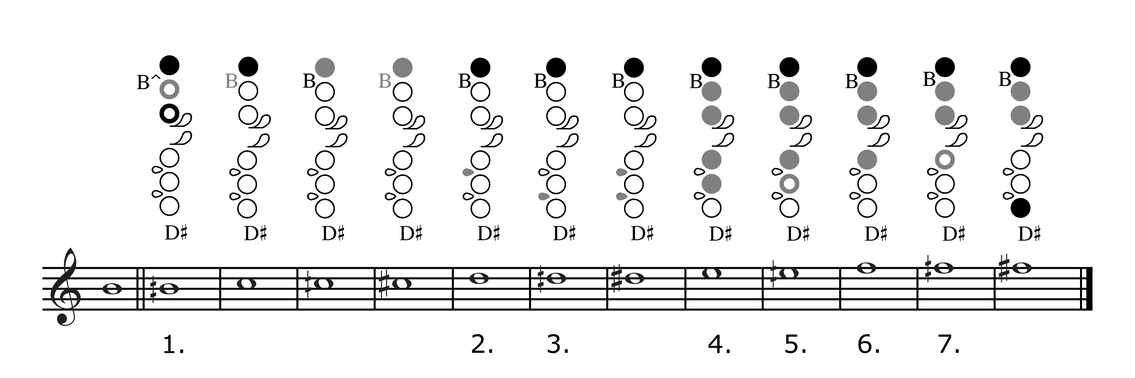 Alto Flute Finger Chart