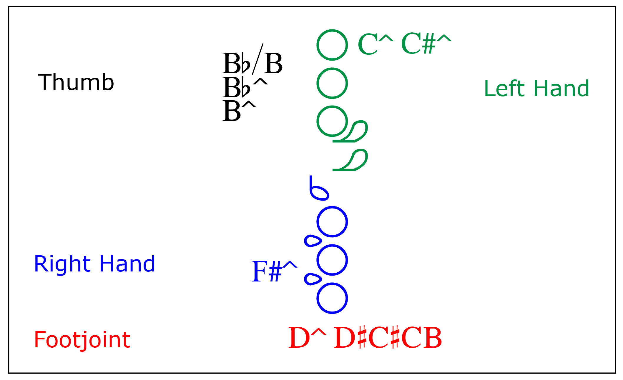 Bass Flute Finger Chart