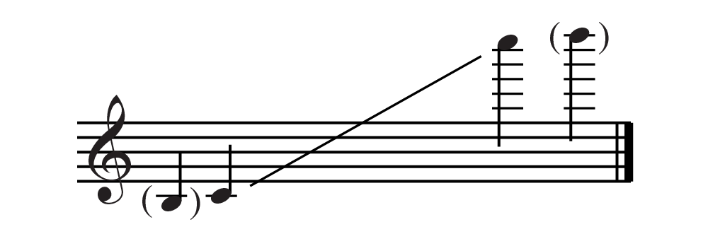 Range of shop the flute