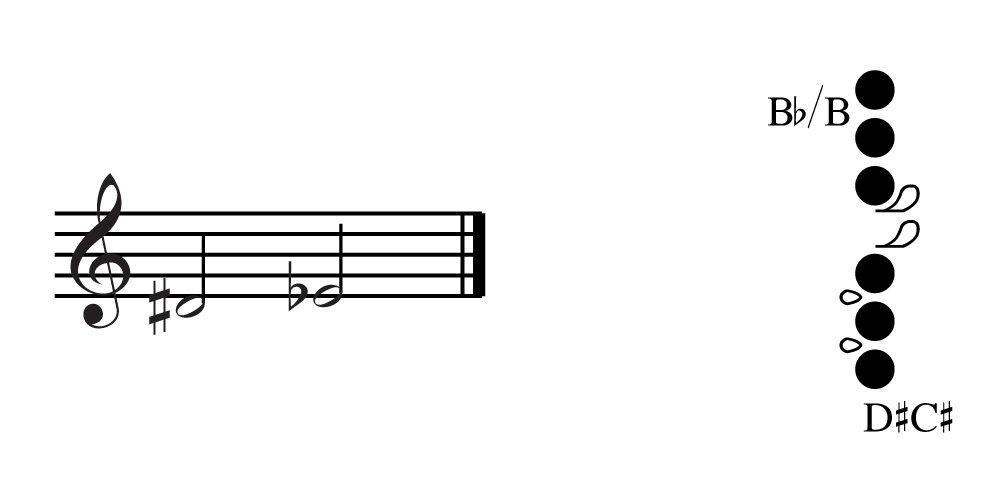 Alto Flute Finger Chart