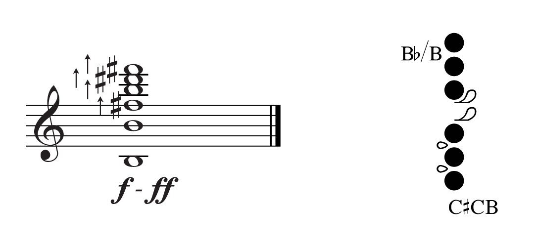 Bass Flute Finger Chart