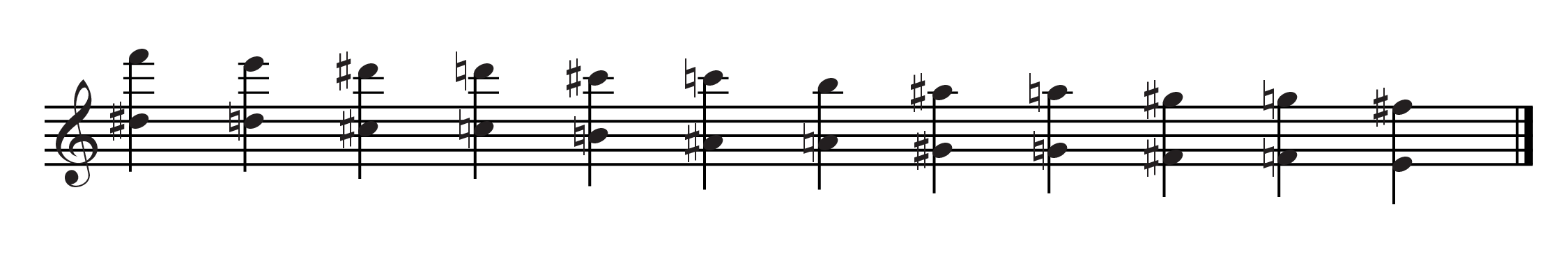 Flute Multiphonics Chart