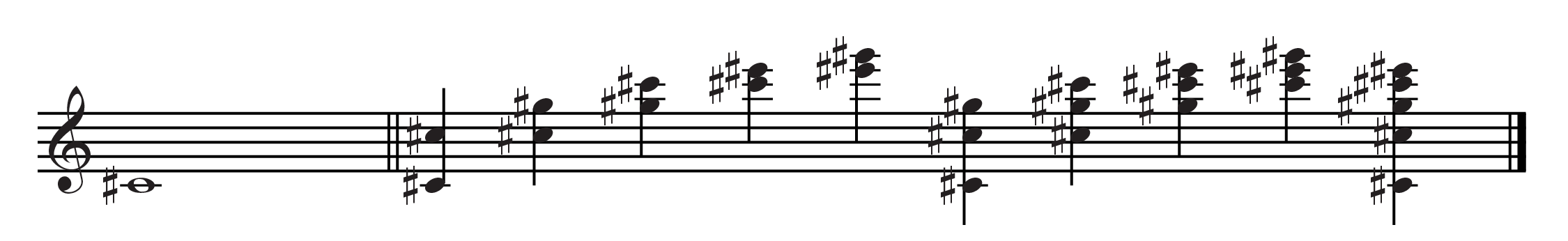 Flute Multiphonics Chart