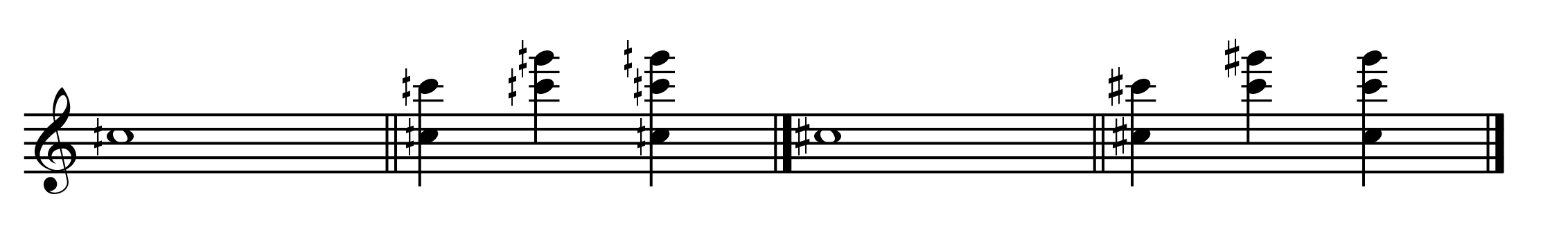 Flute Multiphonics Chart