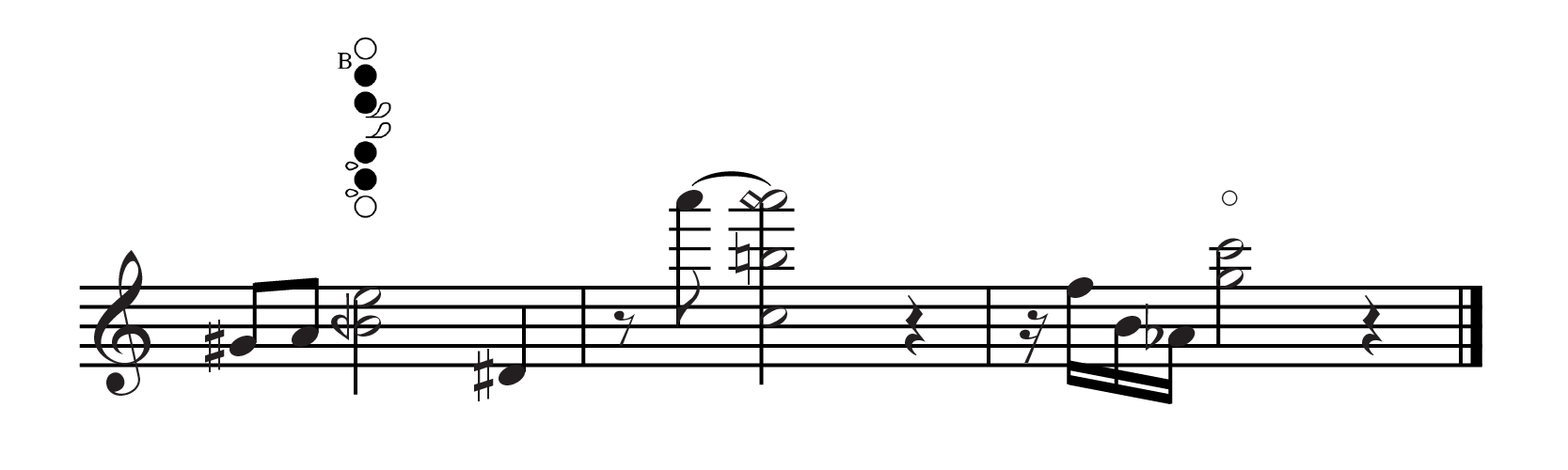 Flute Multiphonics Chart